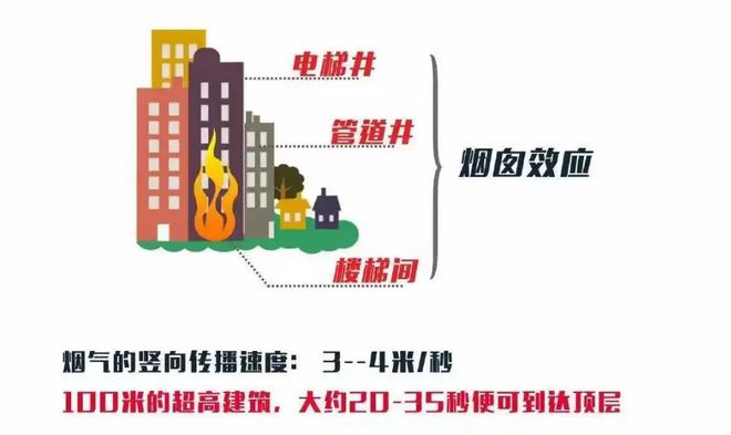 5年后“步梯房”和“電梯房”哪個更值錢？今天開始答案很明顯(圖2)