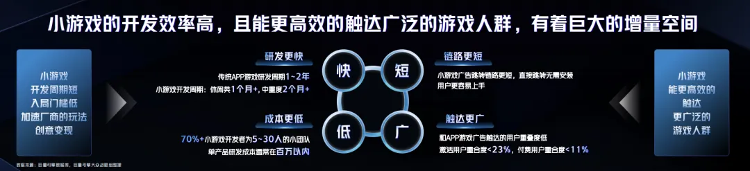 游無(wú)界·創(chuàng)未來(lái)：在2024巨量引擎抖音小游戲行業(yè)峰會(huì)打開小游戲無(wú)限可能(圖2)