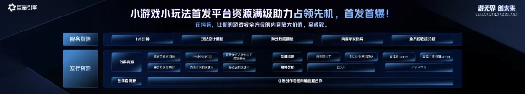 游無(wú)界·創(chuàng)未來(lái)：在2024巨量引擎抖音小游戲行業(yè)峰會(huì)打開小游戲無(wú)限可能(圖4)