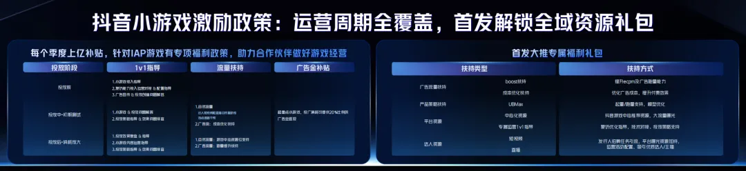 游無(wú)界·創(chuàng)未來(lái)：在2024巨量引擎抖音小游戲行業(yè)峰會(huì)打開小游戲無(wú)限可能(圖7)