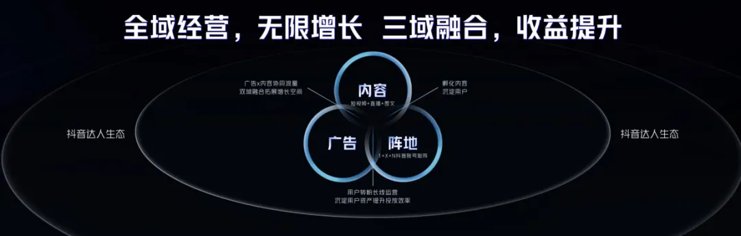 游無(wú)界·創(chuàng)未來(lái)：在2024巨量引擎抖音小游戲行業(yè)峰會(huì)打開小游戲無(wú)限可能(圖6)