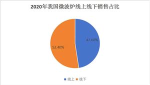 2024兒童游樂(lè)園行業(yè)市場(chǎng)投資潛力與消費(fèi)趨向(圖7)