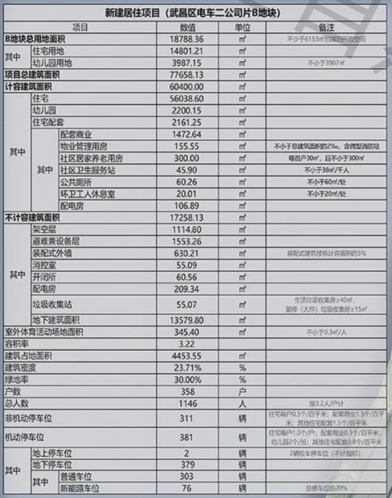 九游app：武漢上新【官網】華潤沙湖天境！一線h電話(圖2)