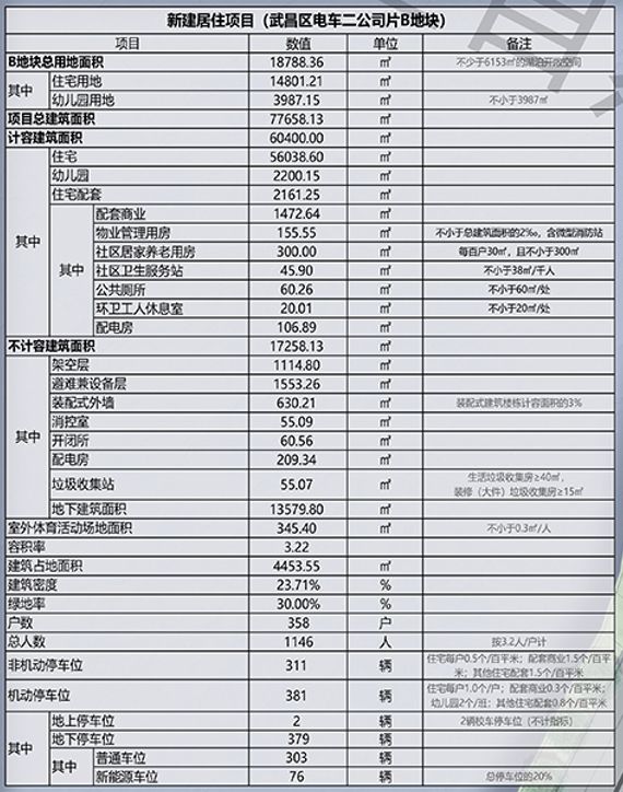 九游app：武漢沙湖天境官方銷售-2024最新資訊-商業(yè)-戶型-價格-項目詳情(圖1)