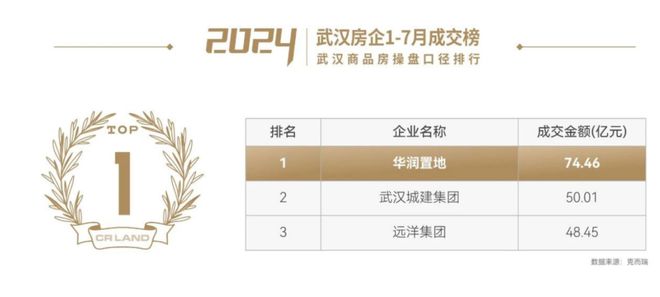 武漢沙湖天境官方線上（售樓處）沙湖天境首頁在線網(wǎng)站-電話服務(wù)(圖1)