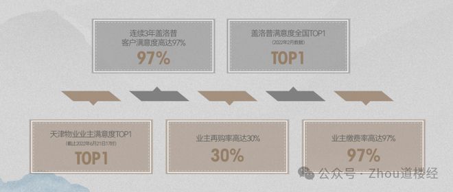 九游娛樂(lè)：【2024首頁(yè)】天津金地·風(fēng)華919售樓中心-精選筆記—官方權(quán)威發(fā)布(圖5)