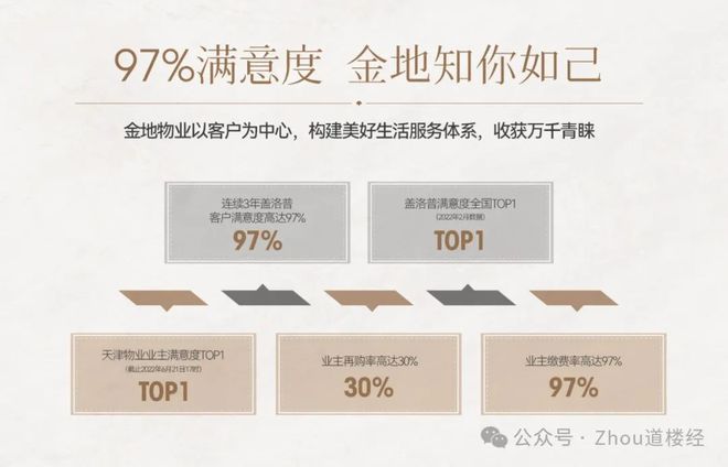 2024天津(官網(wǎng)售樓處)西青金地藝墅家·風(fēng)華印營(yíng)銷中心-樓盤百科!(圖6)