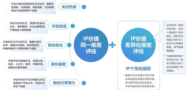 2024游戲IP報(bào)告：1~9月規(guī)模1960億 68%用戶愿為之付費(fèi)(圖5)