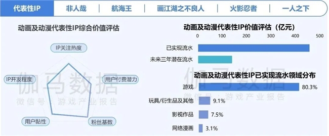 2024游戲IP報(bào)告：1~9月規(guī)模1960億 68%用戶愿為之付費(fèi)(圖6)