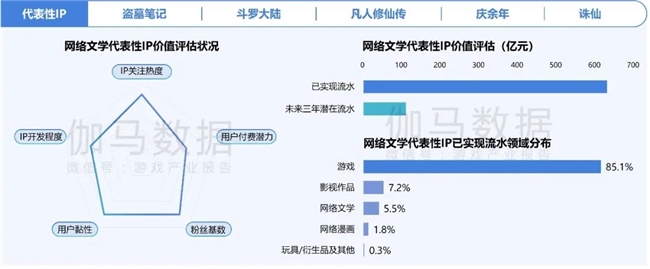 2024游戲IP報(bào)告：1~9月規(guī)模1960億 68%用戶愿為之付費(fèi)(圖7)