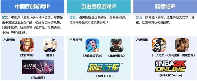 2024游戲IP報(bào)告：1~9月規(guī)模1960億 68%用戶愿為之付費(fèi)(圖13)