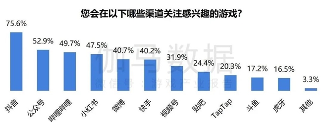 2024游戲IP報(bào)告：1~9月規(guī)模1960億 68%用戶愿為之付費(fèi)(圖18)