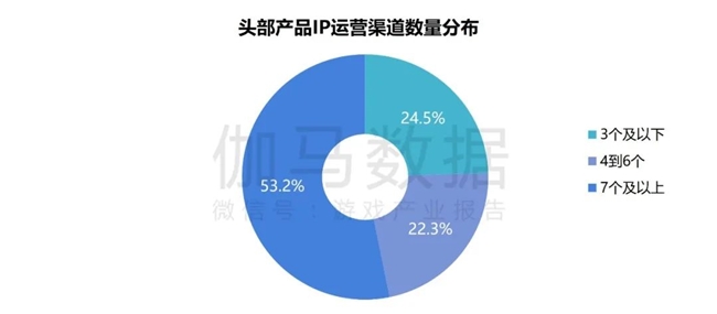 2024游戲IP報(bào)告：1~9月規(guī)模1960億 68%用戶愿為之付費(fèi)(圖16)