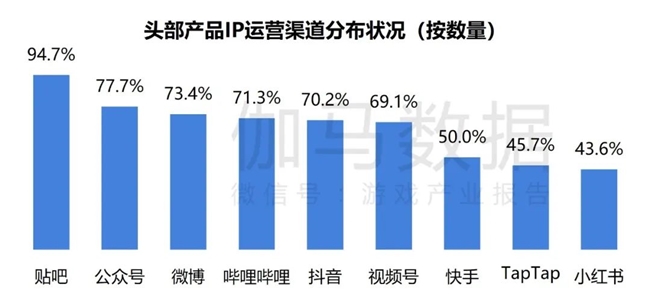 2024游戲IP報(bào)告：1~9月規(guī)模1960億 68%用戶愿為之付費(fèi)(圖17)