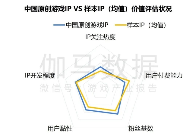 2024游戲IP報(bào)告：1~9月規(guī)模1960億 68%用戶愿為之付費(fèi)(圖20)