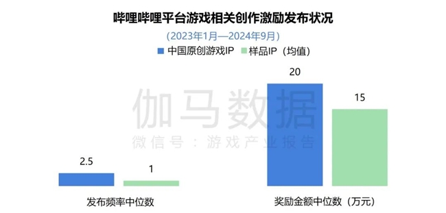 2024游戲IP報(bào)告：1~9月規(guī)模1960億 68%用戶愿為之付費(fèi)(圖22)