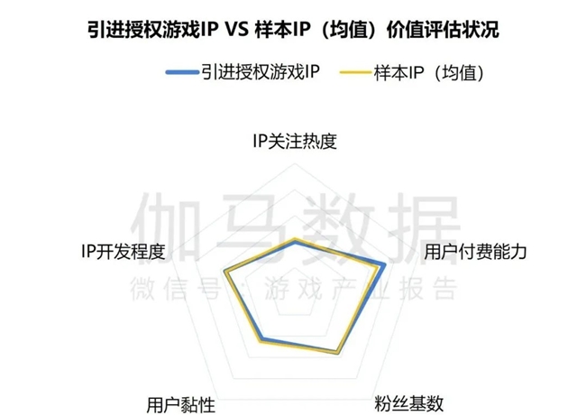2024游戲IP報(bào)告：1~9月規(guī)模1960億 68%用戶愿為之付費(fèi)(圖25)