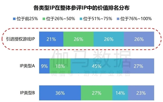 2024游戲IP報(bào)告：1~9月規(guī)模1960億 68%用戶愿為之付費(fèi)(圖26)