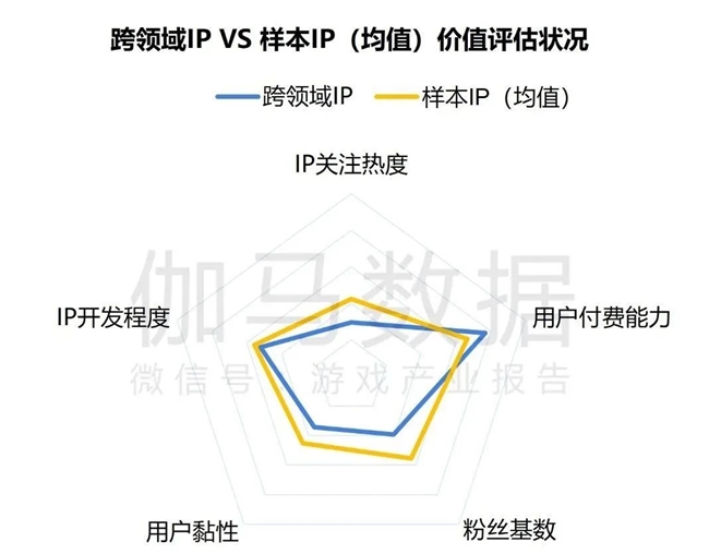 2024游戲IP報(bào)告：1~9月規(guī)模1960億 68%用戶愿為之付費(fèi)(圖29)