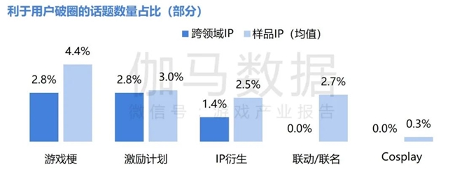 2024游戲IP報(bào)告：1~9月規(guī)模1960億 68%用戶愿為之付費(fèi)(圖33)