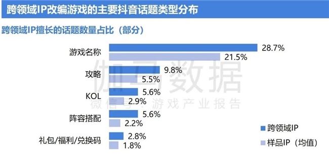 2024游戲IP報(bào)告：1~9月規(guī)模1960億 68%用戶愿為之付費(fèi)(圖32)