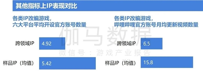 2024游戲IP報(bào)告：1~9月規(guī)模1960億 68%用戶愿為之付費(fèi)(圖34)