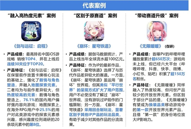 2024游戲IP報(bào)告：1~9月規(guī)模1960億 68%用戶愿為之付費(fèi)(圖36)