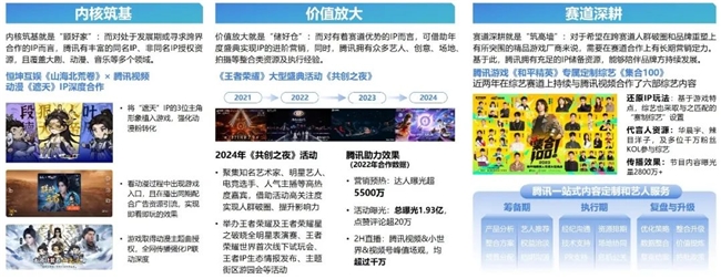 2024游戲IP報(bào)告：1~9月規(guī)模1960億 68%用戶愿為之付費(fèi)(圖38)