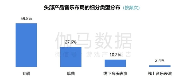 2024游戲IP報(bào)告：1~9月規(guī)模1960億 68%用戶愿為之付費(fèi)(圖46)