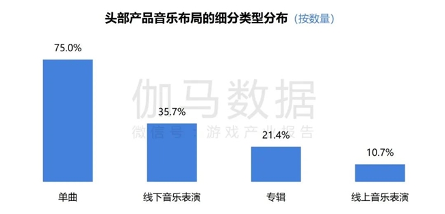 2024游戲IP報(bào)告：1~9月規(guī)模1960億 68%用戶愿為之付費(fèi)(圖45)