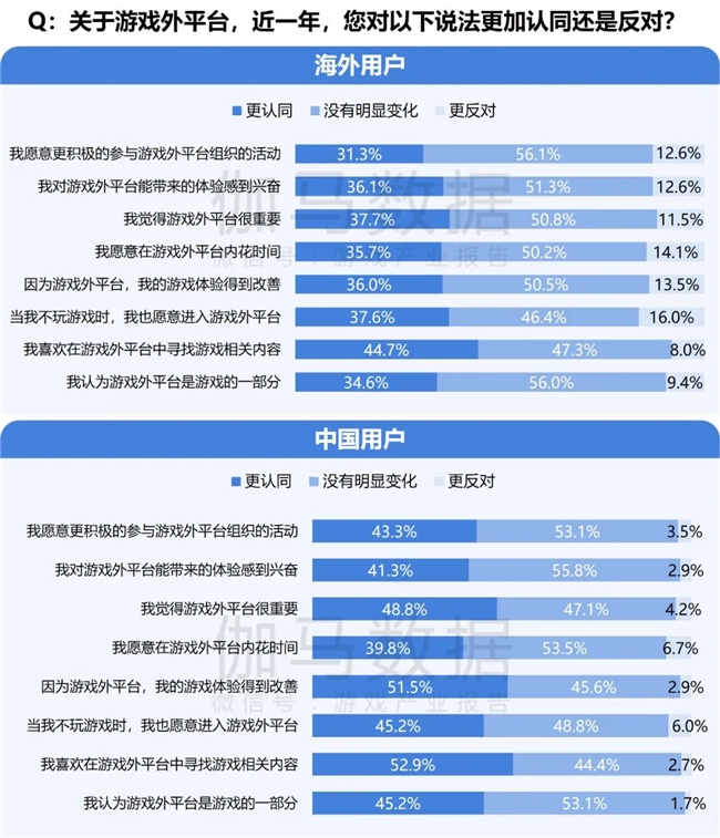 2024游戲IP報(bào)告：1~9月規(guī)模1960億 68%用戶愿為之付費(fèi)(圖39)