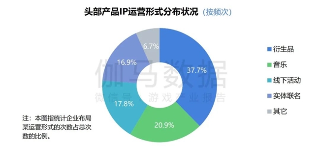 2024游戲IP報(bào)告：1~9月規(guī)模1960億 68%用戶愿為之付費(fèi)(圖42)