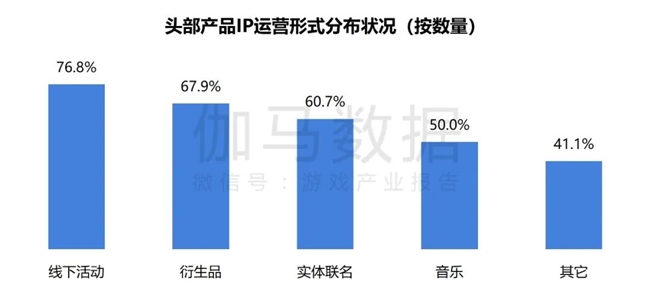 2024游戲IP報(bào)告：1~9月規(guī)模1960億 68%用戶愿為之付費(fèi)(圖40)