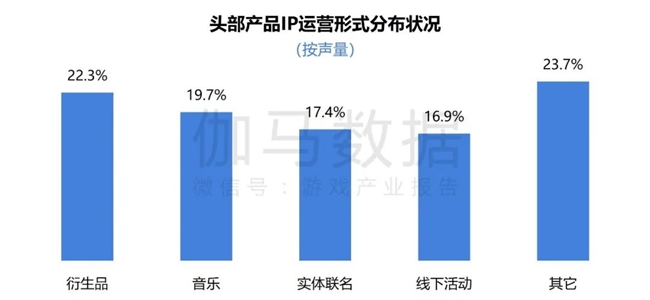 2024游戲IP報(bào)告：1~9月規(guī)模1960億 68%用戶愿為之付費(fèi)(圖43)