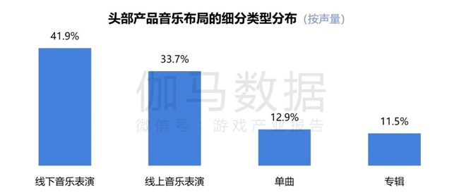 2024游戲IP報(bào)告：1~9月規(guī)模1960億 68%用戶愿為之付費(fèi)(圖47)