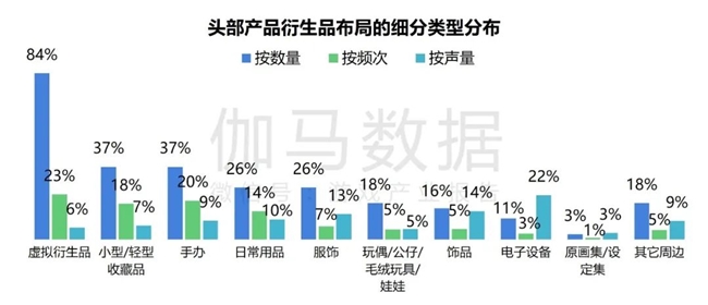 2024游戲IP報(bào)告：1~9月規(guī)模1960億 68%用戶愿為之付費(fèi)(圖51)