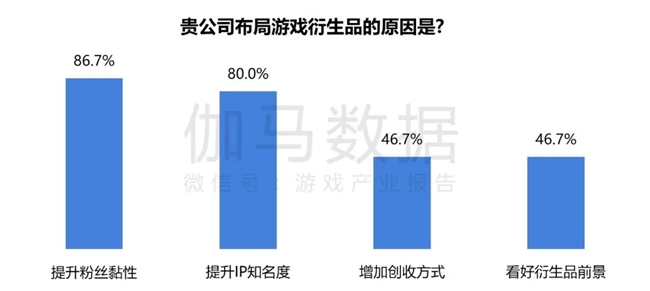 2024游戲IP報(bào)告：1~9月規(guī)模1960億 68%用戶愿為之付費(fèi)(圖53)