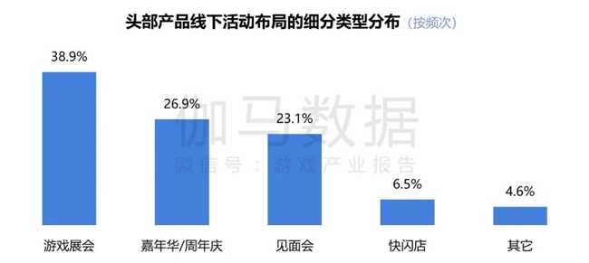 2024游戲IP報(bào)告：1~9月規(guī)模1960億 68%用戶愿為之付費(fèi)(圖55)