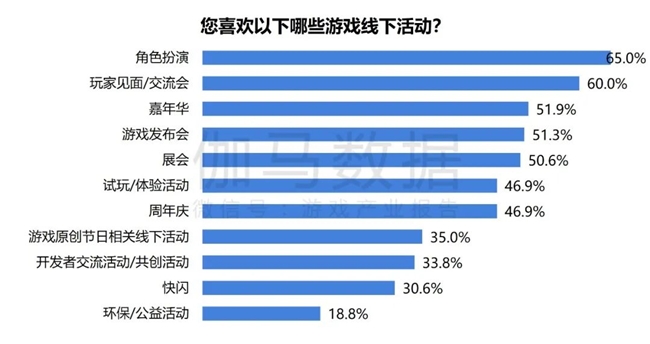 2024游戲IP報(bào)告：1~9月規(guī)模1960億 68%用戶愿為之付費(fèi)(圖56)