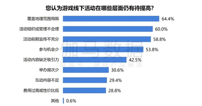 2024游戲IP報(bào)告：1~9月規(guī)模1960億 68%用戶愿為之付費(fèi)(圖58)