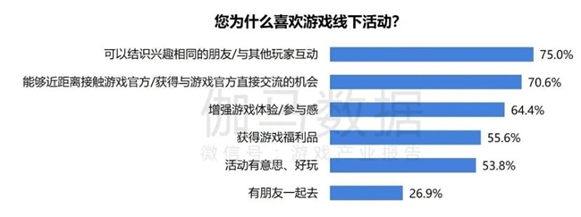 2024游戲IP報(bào)告：1~9月規(guī)模1960億 68%用戶愿為之付費(fèi)(圖57)