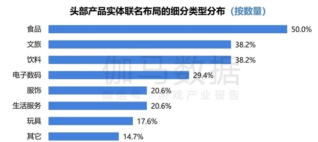 2024游戲IP報(bào)告：1~9月規(guī)模1960億 68%用戶愿為之付費(fèi)(圖59)