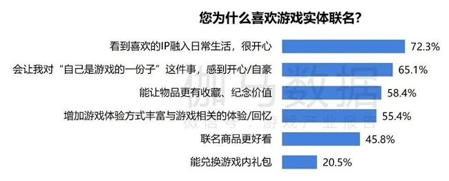 2024游戲IP報(bào)告：1~9月規(guī)模1960億 68%用戶愿為之付費(fèi)(圖60)