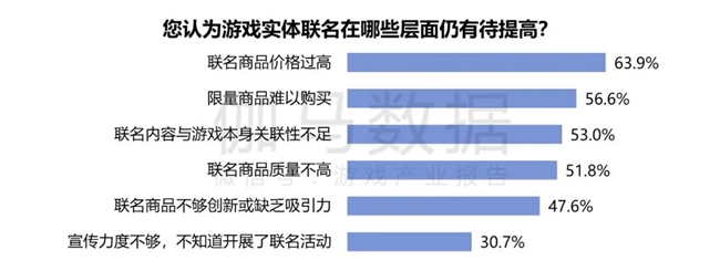 2024游戲IP報(bào)告：1~9月規(guī)模1960億 68%用戶愿為之付費(fèi)(圖62)