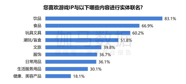 2024游戲IP報(bào)告：1~9月規(guī)模1960億 68%用戶愿為之付費(fèi)(圖61)