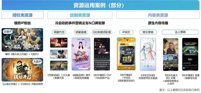 2024游戲IP報(bào)告：1~9月規(guī)模1960億 68%用戶愿為之付費(fèi)(圖64)