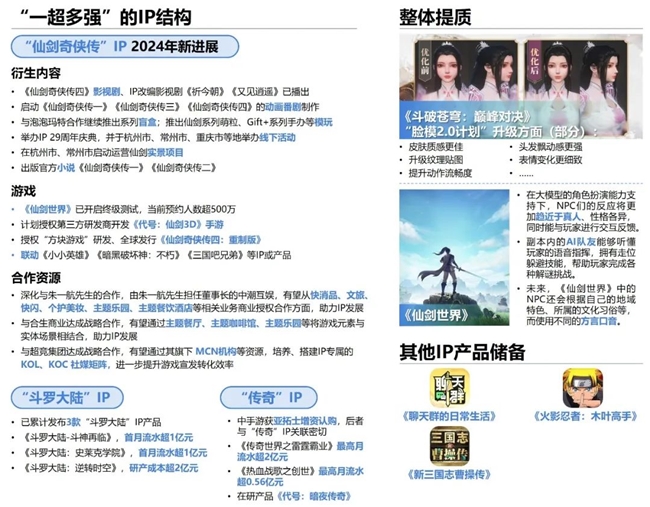2024游戲IP報(bào)告：1~9月規(guī)模1960億 68%用戶愿為之付費(fèi)(圖66)