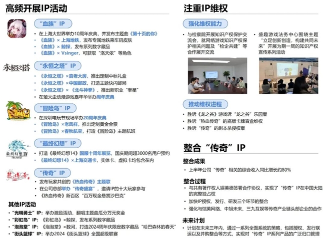 2024游戲IP報(bào)告：1~9月規(guī)模1960億 68%用戶愿為之付費(fèi)(圖65)