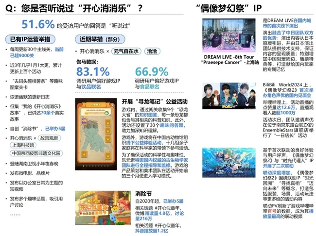 2024游戲IP報(bào)告：1~9月規(guī)模1960億 68%用戶愿為之付費(fèi)(圖67)