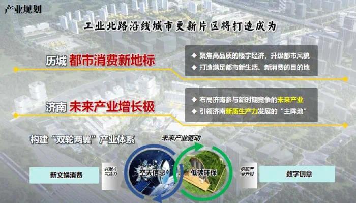 濟(jì)南25個(gè)城市更新項(xiàng)目招商包含明府城、上新街、工業(yè)北路沿線等(圖6)
